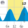 Hamlin Sound tide chart for Saturday, April 12, 2025
