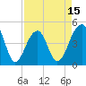Hamlin Sound tide chart for Tuesday, April 15, 2025