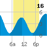 Hamlin Sound tide chart for Wednesday, April 16, 2025