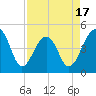 Hamlin Sound tide chart for Thursday, April 17, 2025