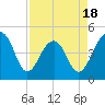 Hamlin Sound tide chart for Friday, April 18, 2025