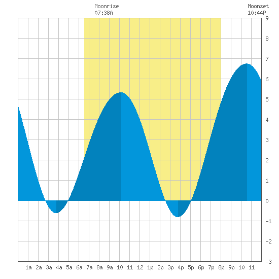 Hamlin Sound tide chart for Tuesday, April 29, 2025