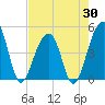 Hamlin Sound tide chart for Wednesday, April 30, 2025