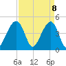Hamlin Sound tide chart for Tuesday, April 8, 2025