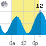 Hamlin Sound tide chart for Monday, May 12, 2025