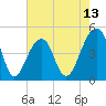 Hamlin Sound tide chart for Tuesday, May 13, 2025