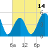 Hamlin Sound tide chart for Wednesday, May 14, 2025