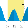 Hamlin Sound tide chart for Thursday, May 1, 2025
