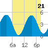 Hamlin Sound tide chart for Wednesday, May 21, 2025