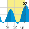 Hamlin Sound tide chart for Tuesday, May 27, 2025