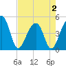 Hamlin Sound tide chart for Friday, May 2, 2025