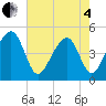 Hamlin Sound tide chart for Sunday, May 4, 2025