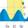Hamlin Sound tide chart for Monday, May 5, 2025