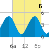 Hamlin Sound tide chart for Tuesday, May 6, 2025