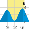 Hamlin Sound tide chart for Thursday, May 8, 2025
