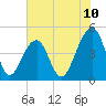 Hamlin Sound tide chart for Tuesday, June 10, 2025