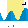 Hamlin Sound tide chart for Thursday, June 12, 2025