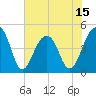 Hamlin Sound tide chart for Sunday, June 15, 2025