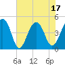 Hamlin Sound tide chart for Tuesday, June 17, 2025