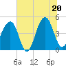 Hamlin Sound tide chart for Friday, June 20, 2025