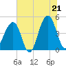 Hamlin Sound tide chart for Saturday, June 21, 2025