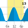 Hamlin Sound tide chart for Wednesday, August 13, 2025