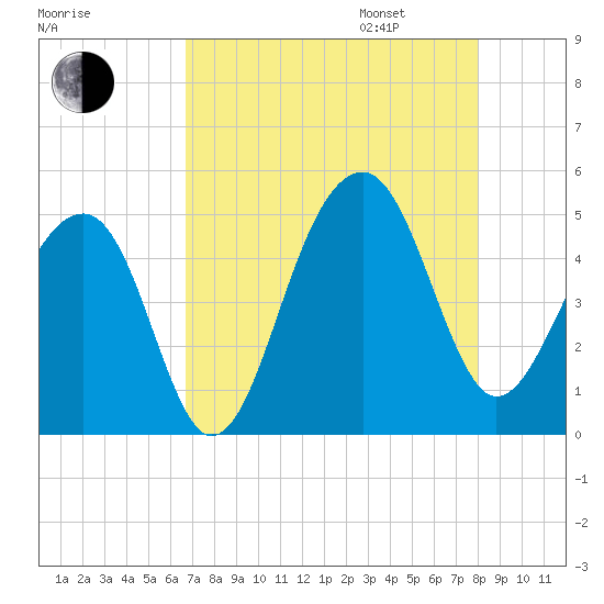Hamlin Sound tide chart for Saturday, August 16, 2025