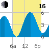 Hamlin Sound tide chart for Saturday, August 16, 2025