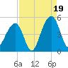 Hamlin Sound tide chart for Tuesday, August 19, 2025