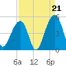 Hamlin Sound tide chart for Thursday, August 21, 2025