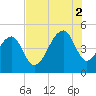 Hamlin Sound tide chart for Saturday, August 2, 2025