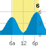 Hamlin Sound tide chart for Wednesday, August 6, 2025