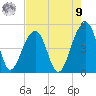 Hamlin Sound tide chart for Saturday, August 9, 2025