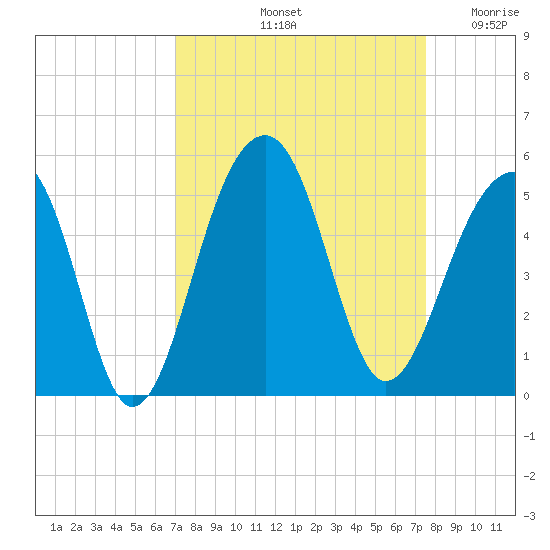 Hamlin Sound tide chart for Thursday, September 11, 2025