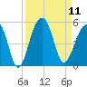 Hamlin Sound tide chart for Thursday, September 11, 2025