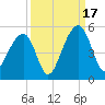 Hamlin Sound tide chart for Wednesday, September 17, 2025