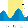 Hamlin Sound tide chart for Monday, September 1, 2025
