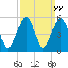 Hamlin Sound tide chart for Monday, September 22, 2025