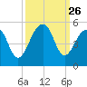 Hamlin Sound tide chart for Friday, September 26, 2025