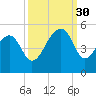 Hamlin Sound tide chart for Tuesday, September 30, 2025