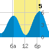 Hamlin Sound tide chart for Friday, September 5, 2025