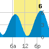 Hamlin Sound tide chart for Saturday, September 6, 2025
