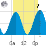 Hamlin Sound tide chart for Sunday, September 7, 2025