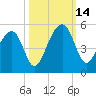 Hamlin Sound tide chart for Tuesday, October 14, 2025