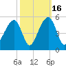 Hamlin Sound tide chart for Thursday, October 16, 2025