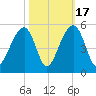 Hamlin Sound tide chart for Friday, October 17, 2025
