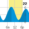 Hamlin Sound tide chart for Wednesday, October 22, 2025