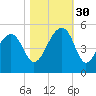 Hamlin Sound tide chart for Thursday, October 30, 2025
