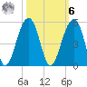 Hamlin Sound tide chart for Monday, October 6, 2025
