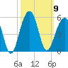 Hamlin Sound tide chart for Thursday, October 9, 2025